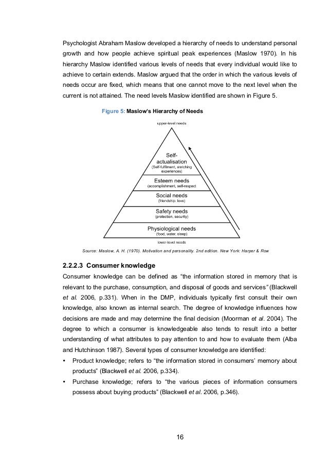msc marketing dissertation